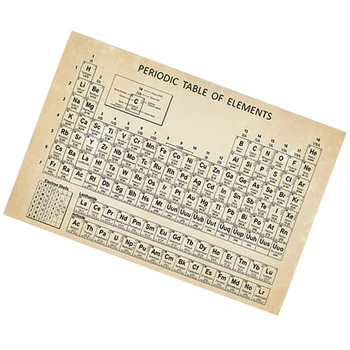 Периодическая таблица элементов Научные плакаты для занятий химией, декор стен для детей, школьная картинка